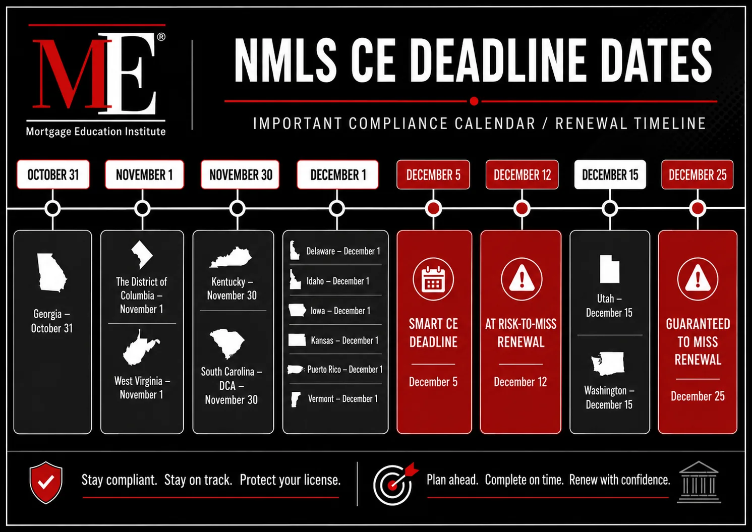 NMLS State Specific CE Deadlines Graphic